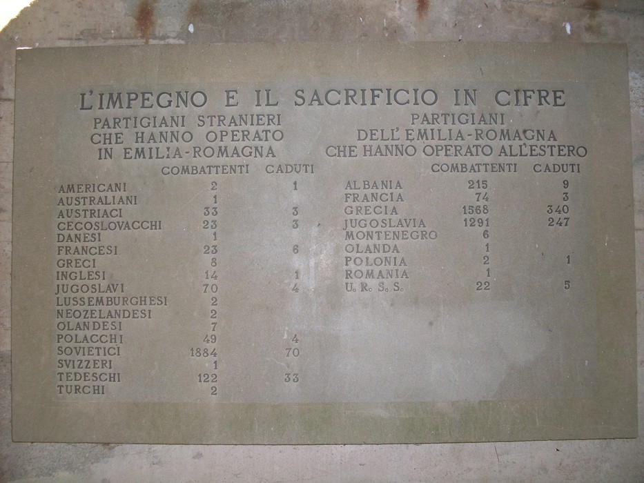 Monumento ai partigiani, in memoria dei combattenti stranieri e italiani caduti in Emilia-Romagna.
