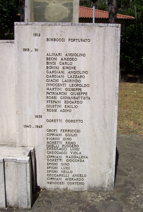 Monumento ai caduti di Lonnano, commemorazione delle vittime della guerra in memoria della comunità locale.